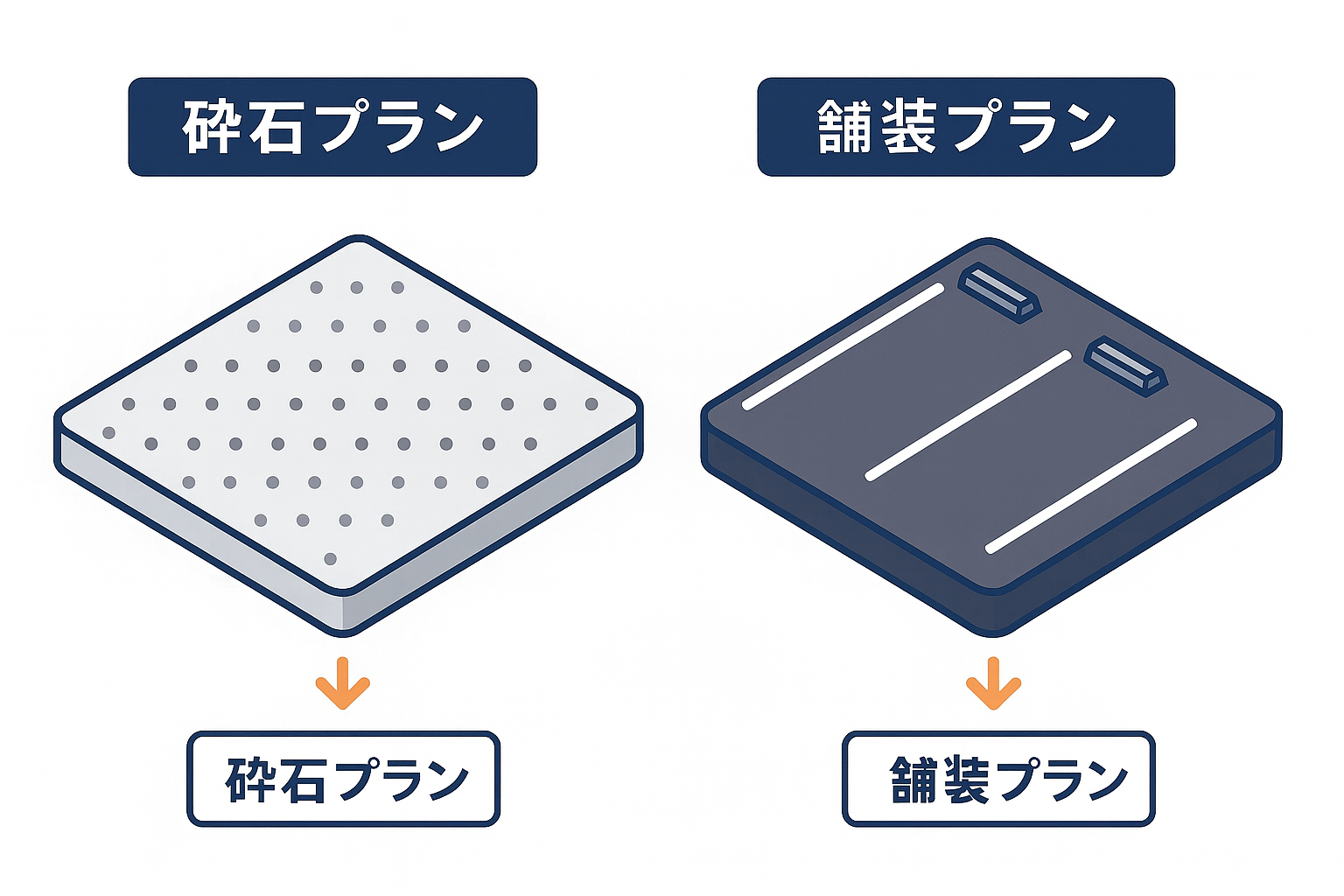 区画割プランの例