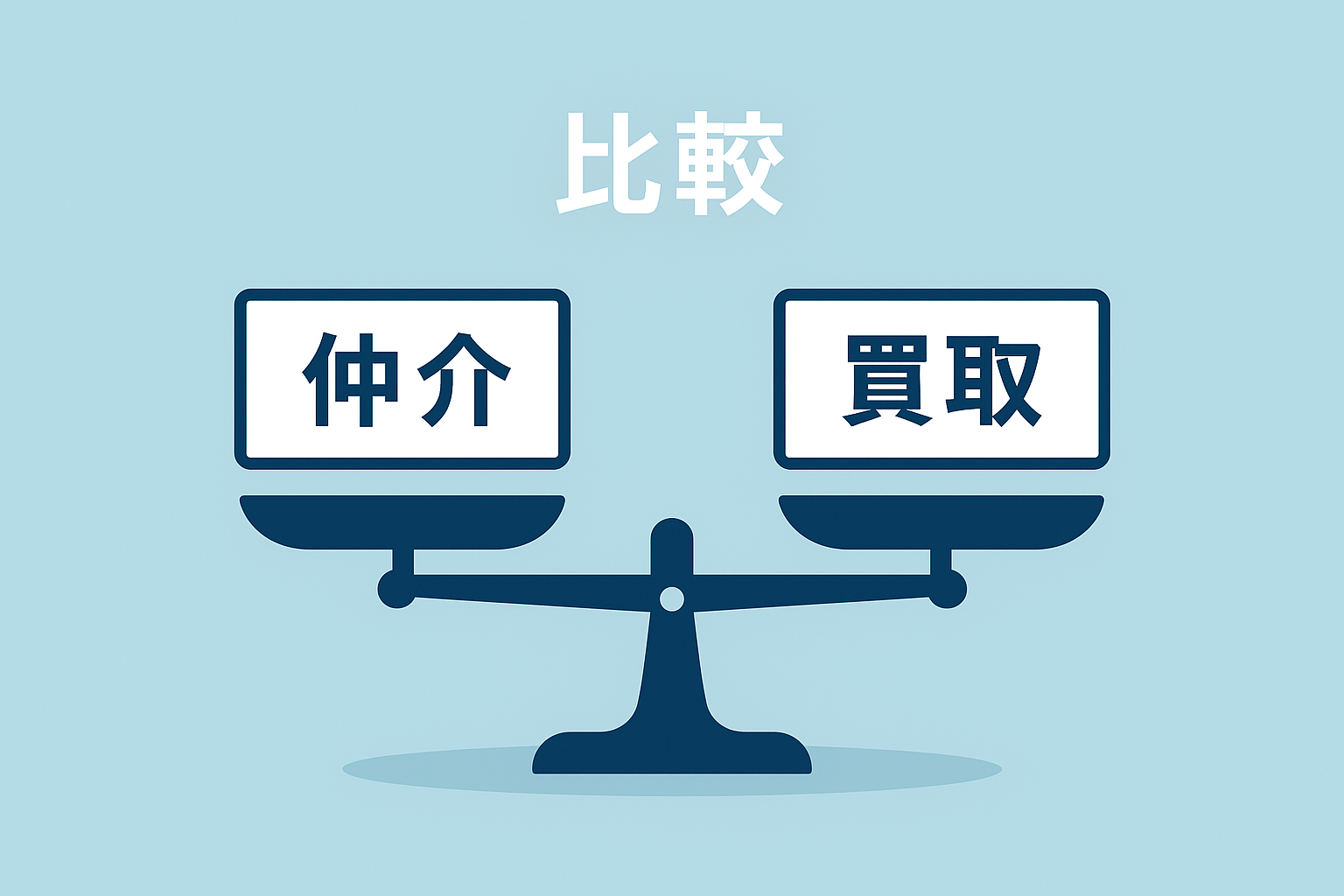 仲介と買取の比較イメージ(速度・価格・手間)